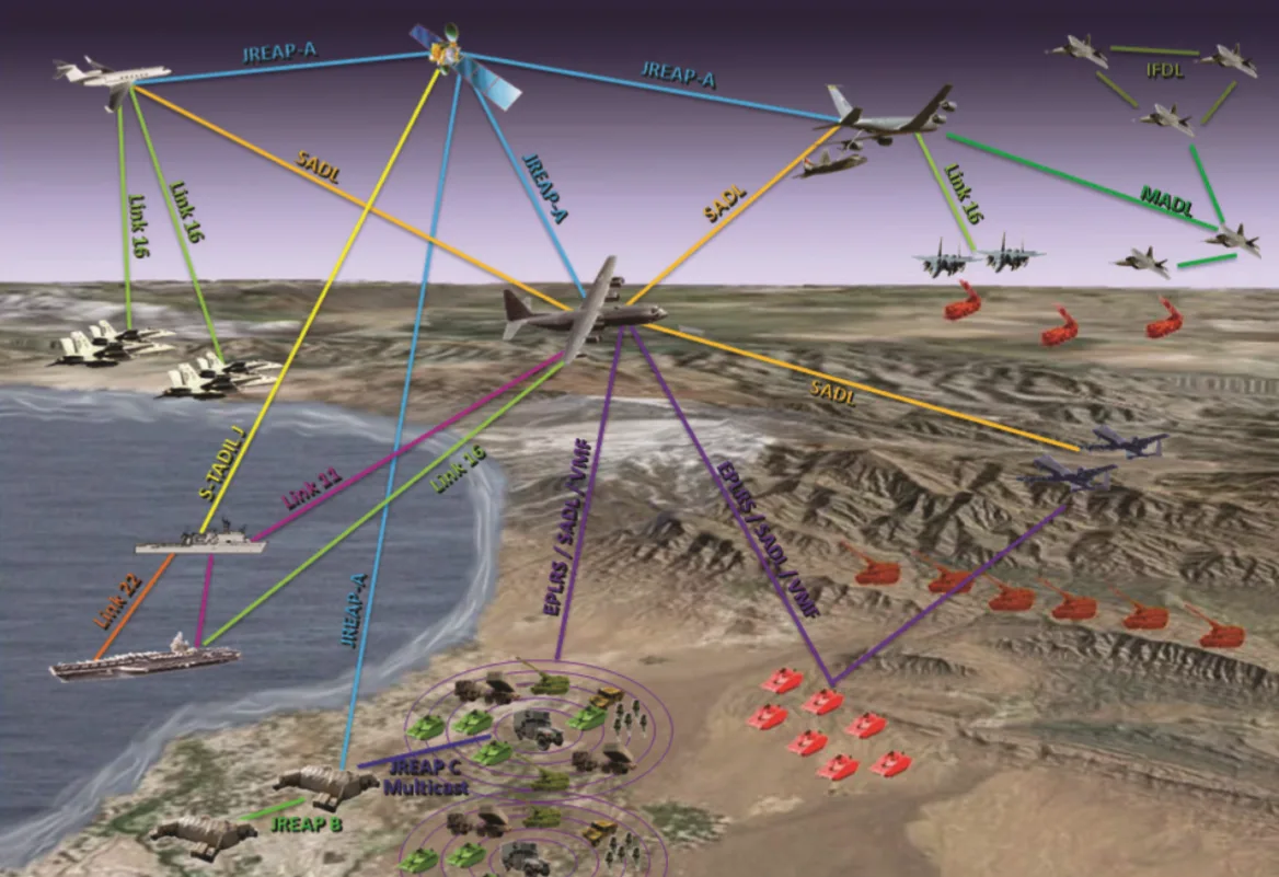 An illustration of the different data-link networks in use by the U.S. Picture credit: Northrop Grumman