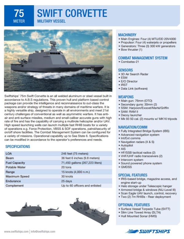 Pakistan orders two corvettes from US-based Swiftships - Quwa