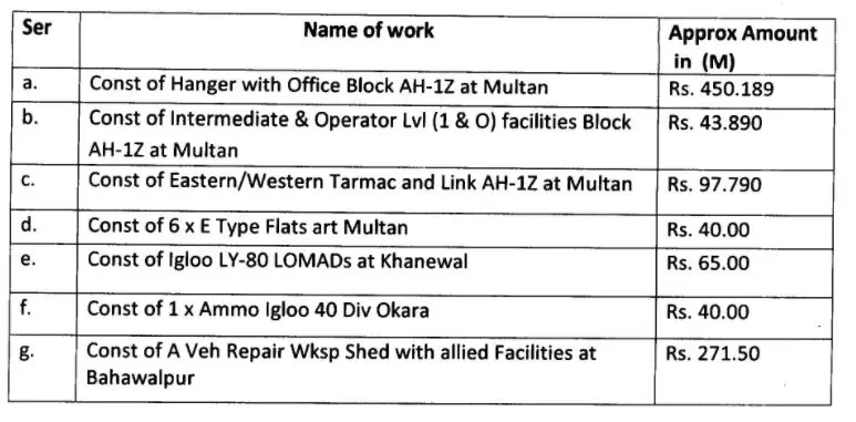 AH-1Z-Infrastructure - Quwa
