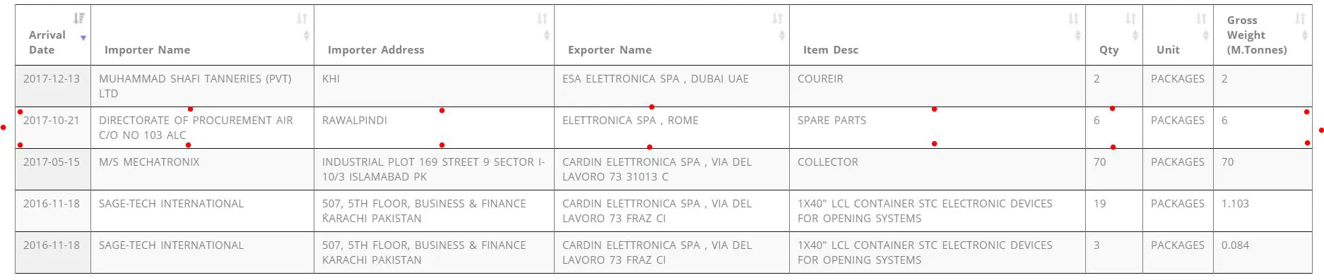 14032018-elettronica - Quwa
