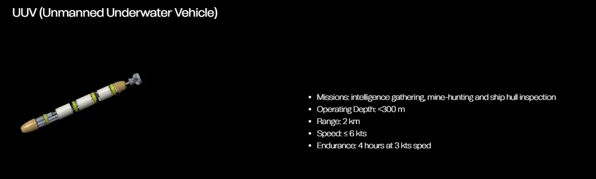 UUV-GIDS - Quwa Unmanned Underwater Vehicle (UUV) Program