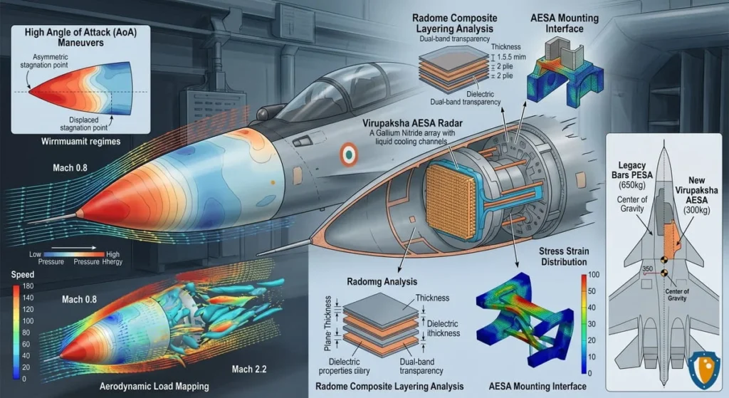 Indian Air Force Su-30MKI fighter aircraft in flight, undergoing the Super Sukhoi upgrade with Virupaksha GaN AESA radar